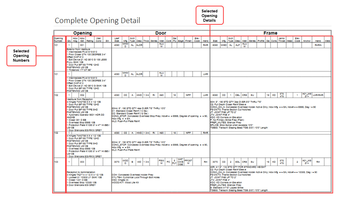 Complete Opening Detail Report; shows the location of the selected opening numbers and selected opening details.